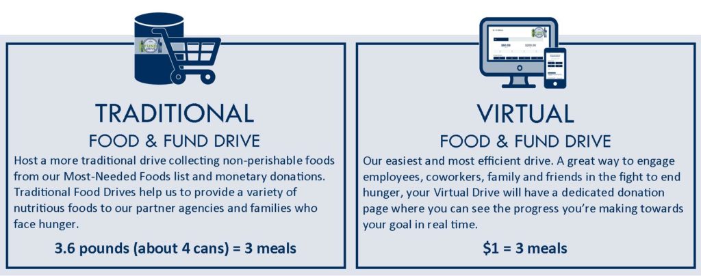 Host A Food Fund Drive Food Bank Of Northern Nevada